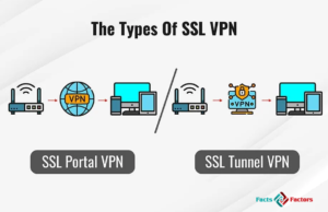 Global SSL VPN Products Market