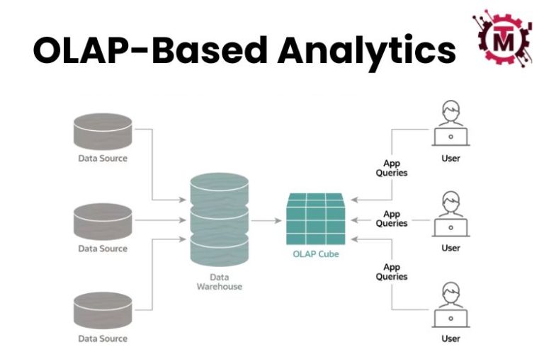 OLAP-Based Analytics